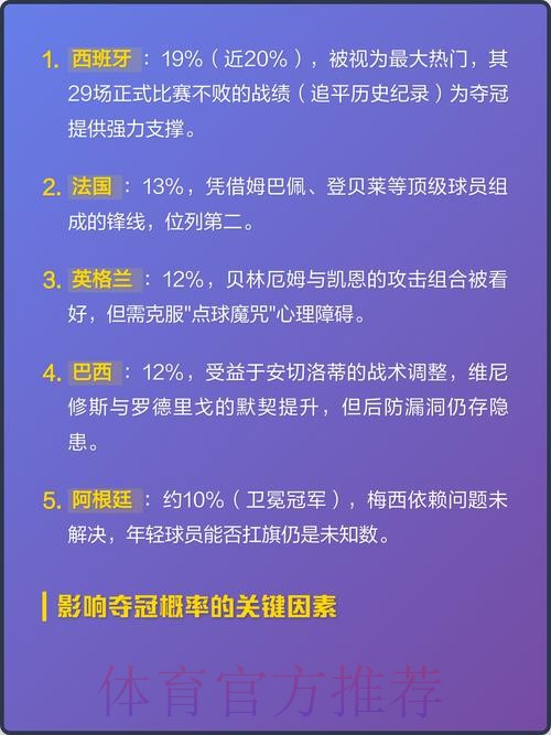 全面解析：2026世界杯预测官网最佳推荐
