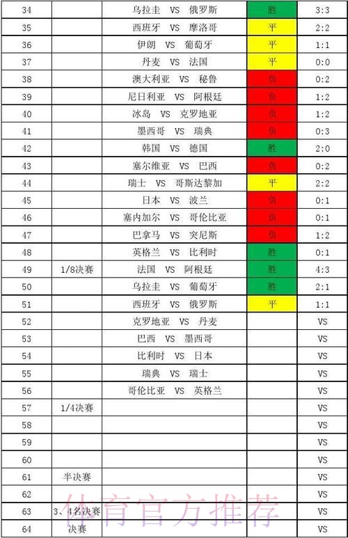 世界杯比分分析官方解读