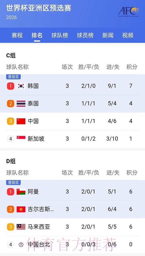 免费观看世界杯实时比分官方平台