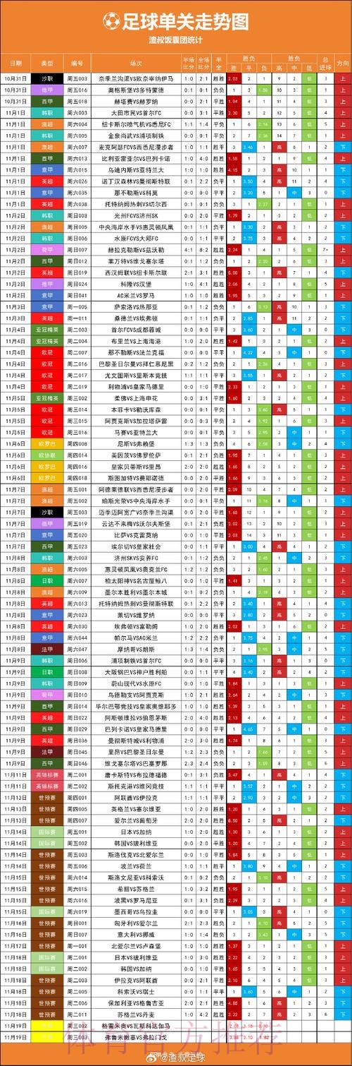 全面解析世界杯预测走势 全面解析世界杯预测走势